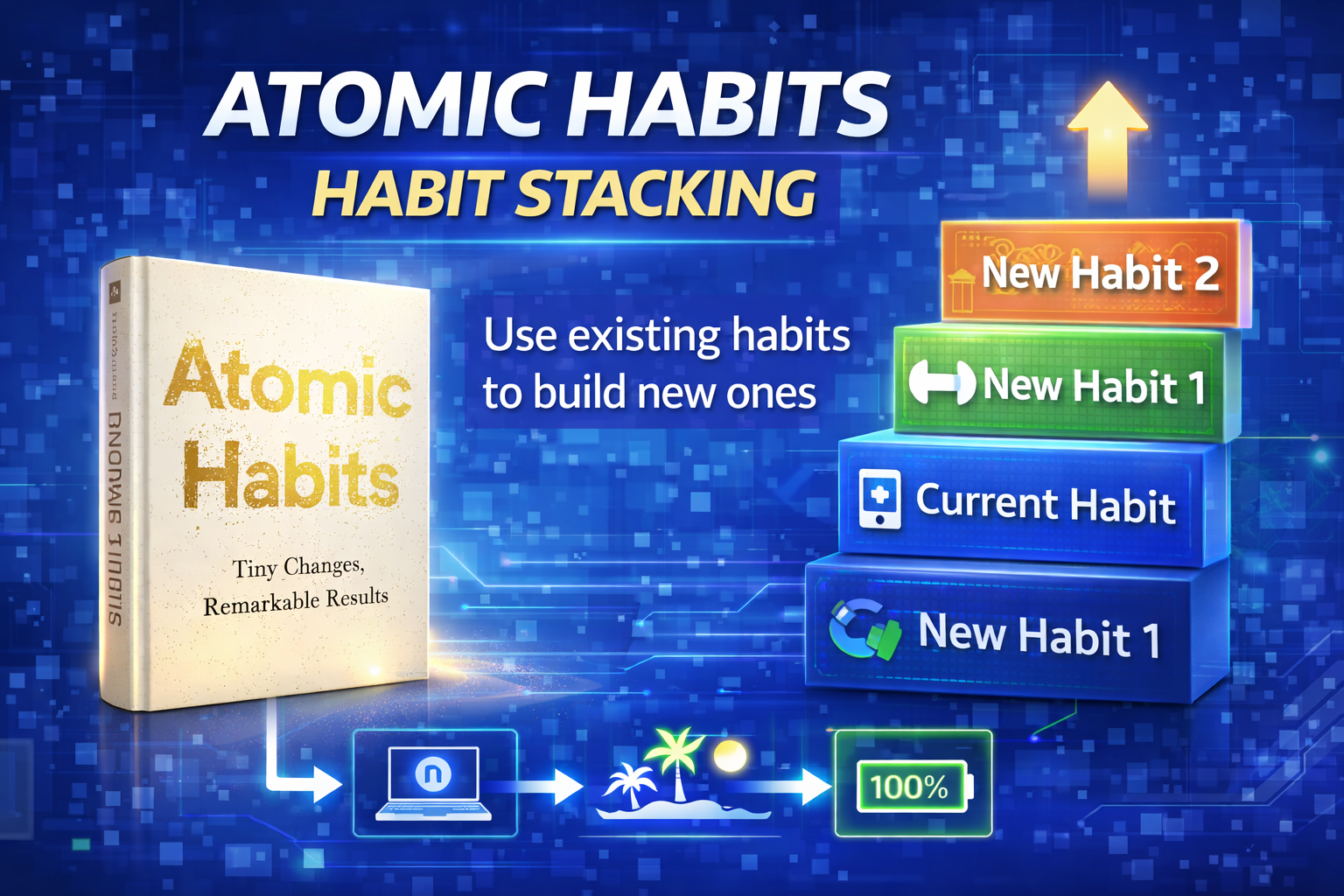 atomic habits habit stacking